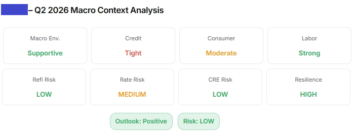 Macro and Outlook rating